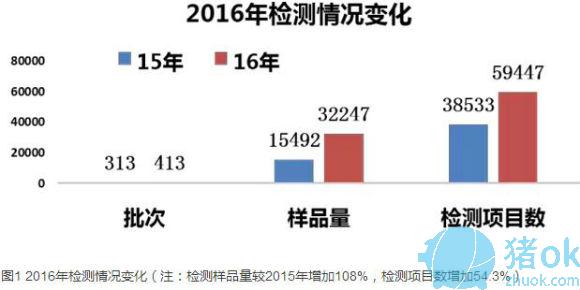 猪病防治
