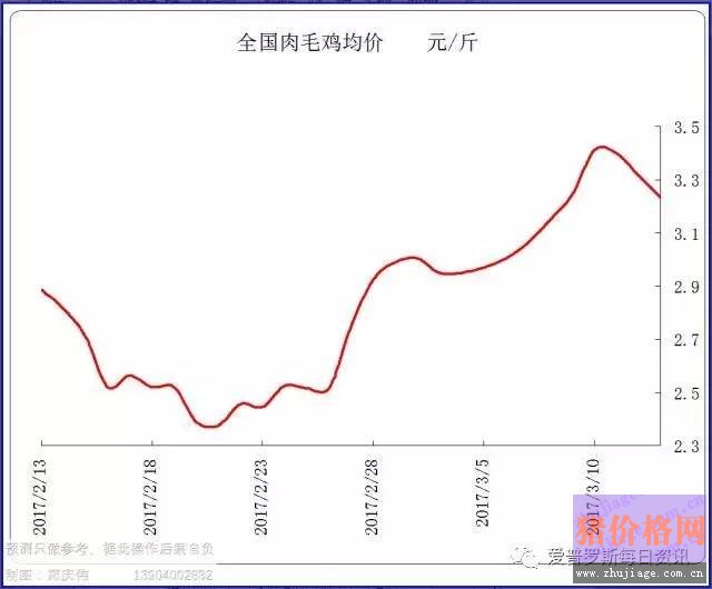 一边白条掉价，一边毛猪价格反弹，这是要上演鸿门宴么？