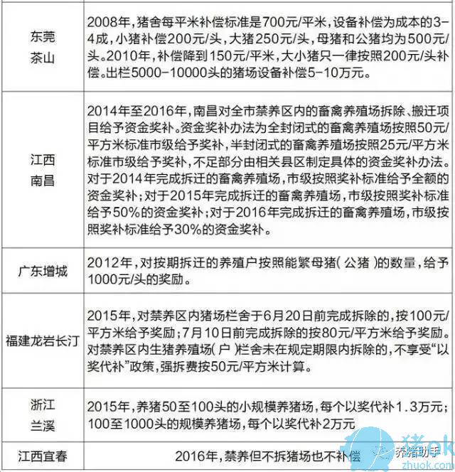 养殖场被拆迁，能拿多少补偿款？教你拿到环保拆迁补偿