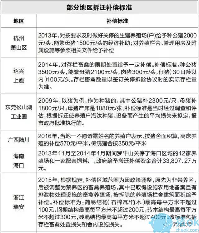 养殖场被拆迁，能拿多少补偿款？教你拿到环保拆迁补偿