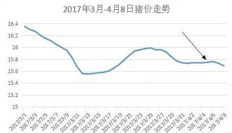 2017年猪价与2012年惊人的相似!