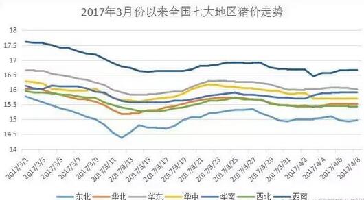 2017年猪价与2012年惊人的相似!