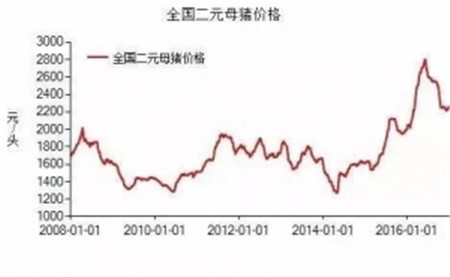 句句在理，有图有真相！近五年生猪生产形势分析