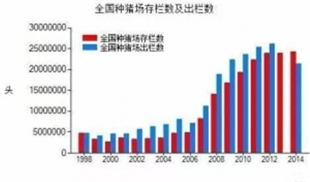 句句在理，有图有真相！近五年生猪生产形势分析