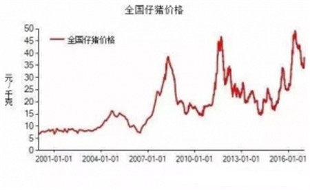 句句在理，有图有真相！近五年生猪生产形势分析