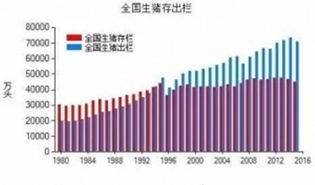 句句在理，有图有真相！近五年生猪生产形势分析