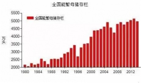 句句在理，有图有真相！近五年生猪生产形势分析