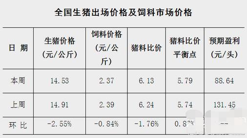 发改委：预计下阶段猪价走势或将是这样……