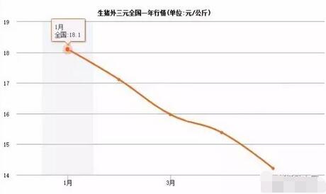 6月或现猪价新拐点，近期又有两大好消息出现！