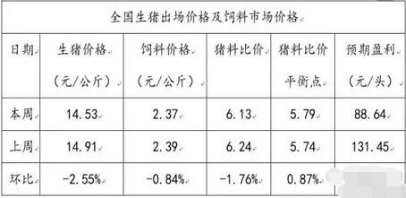 6月或现猪价新拐点，近期又有两大好消息出现！