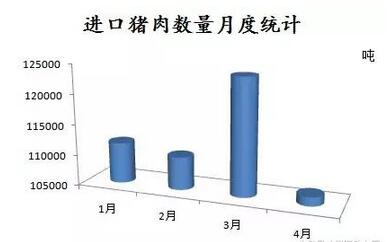 6月或现猪价新拐点，近期又有两大好消息出现！