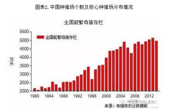 如果这些数据都没读懂,接下去我们还怎么养猪?
