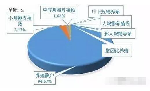 如果这些数据都没读懂,接下去我们还怎么养猪?