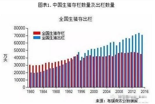 如果这些数据都没读懂,接下去我们还怎么养猪?