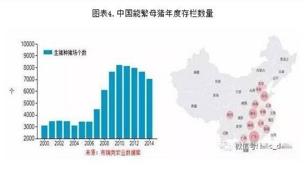 如果这些数据都没读懂,接下去我们还怎么养猪?