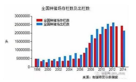 如果这些数据都没读懂,接下去我们还怎么养猪?