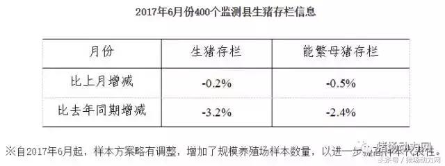 近期猪价有两大利好因素 能繁母猪今年将存75万缺口