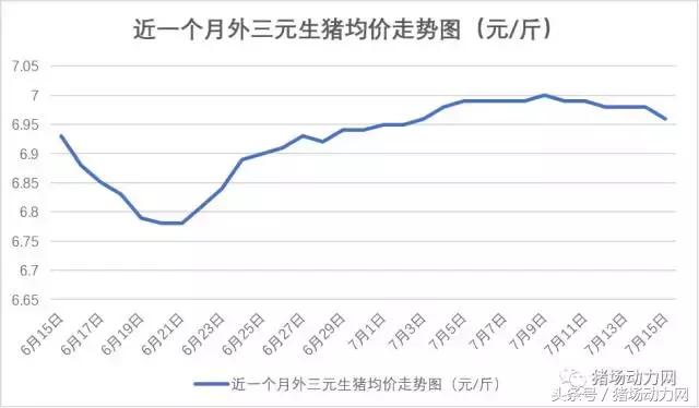 近期猪价有两大利好因素 能繁母猪今年将存75万缺口
