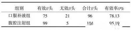 仔猪腹腔补液技术图文详解