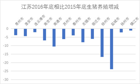 谁说拆迁没补偿?这个地区政府主动拿出10亿做补贴!