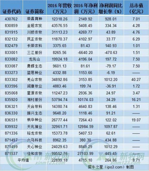 养猪企业抢滩新三板 规模化养殖已是大势所趋