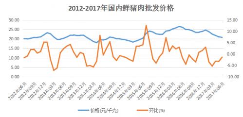 养猪企业抢滩新三板 规模化养殖已是大势所趋