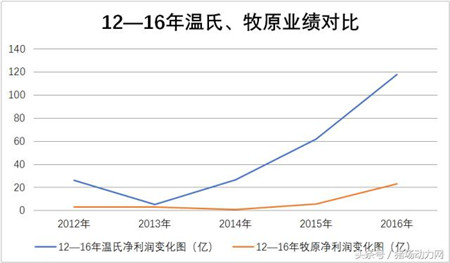 公司+农户模式VS自繁自养模式 谁是未来养猪业领头羊