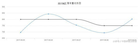 几组数据，让你看清猪价是涨还是跌？