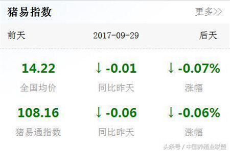 几组数据，让你看清猪价是涨还是跌？