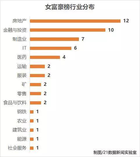 2017胡润女富豪榜出炉！全球最有钱的5个女人均来自中国