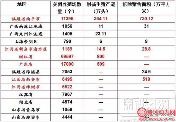 这些年哪些省拆得最猛？这里一年少了1700万头猪……