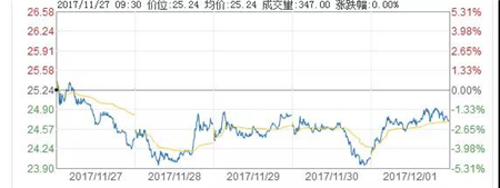 李昊昆 养猪网