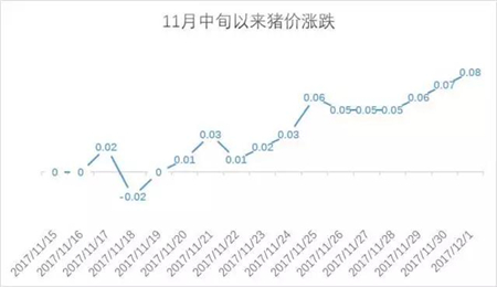 李昊昆 养猪网