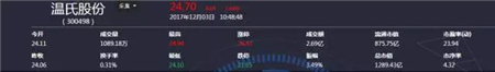 李昊昆 养猪网