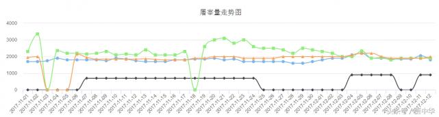 猪市分析：利好利空皆两说，下一节点又在哪里