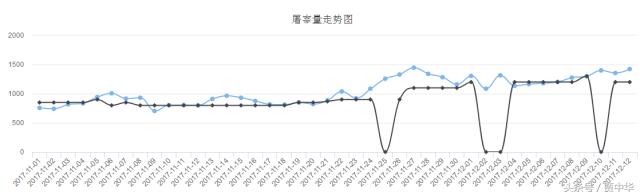 猪市分析：利好利空皆两说，下一节点又在哪里