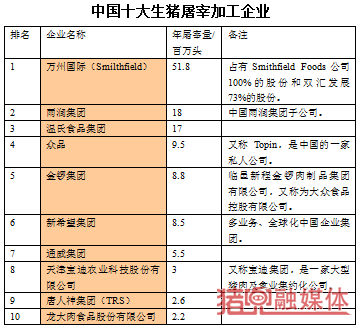 中国十大屠宰企业.png