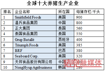 全球十大养猪生产企业.png