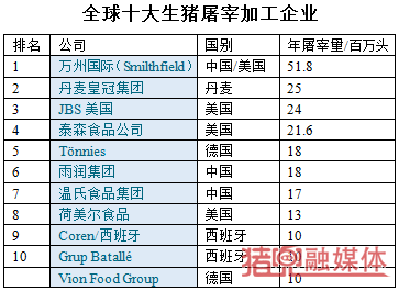 全球十大屠宰企业.png
