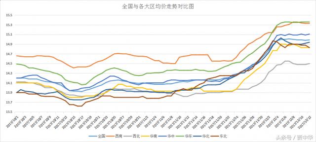 猪市分析:利好利空皆两说,下一节点又在哪里