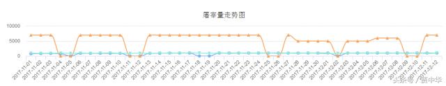 猪市分析:利好利空皆两说,下一节点又在哪里