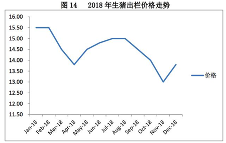 很多朋友问我今年猪价到来年怎么样？ 
