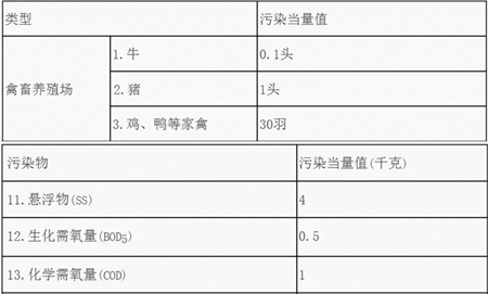 环保税征收倒计时,你知道怎么交能省钱吗?