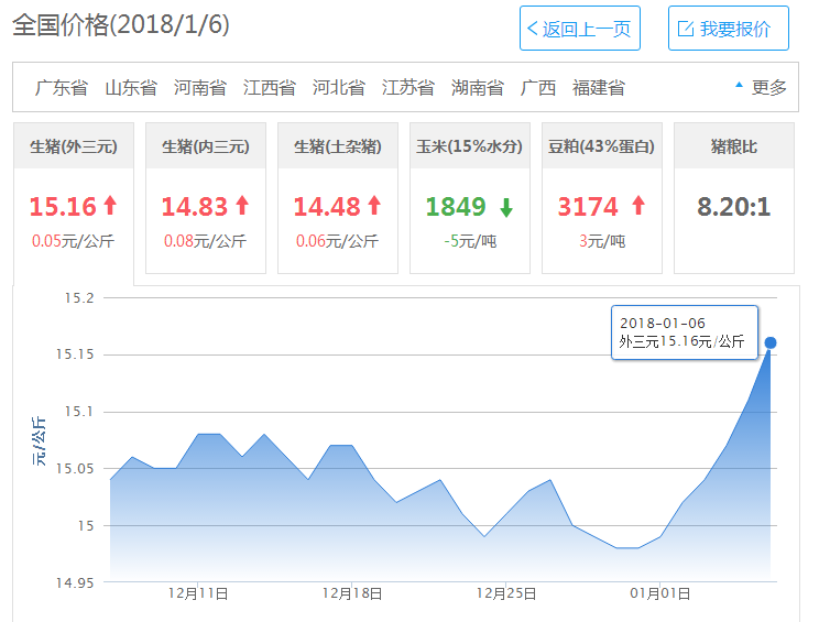 多省即将破8!冰雪助力,8元时代触手可及!