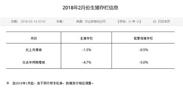 猪价亏得想退行？对此，养殖户们这么说……