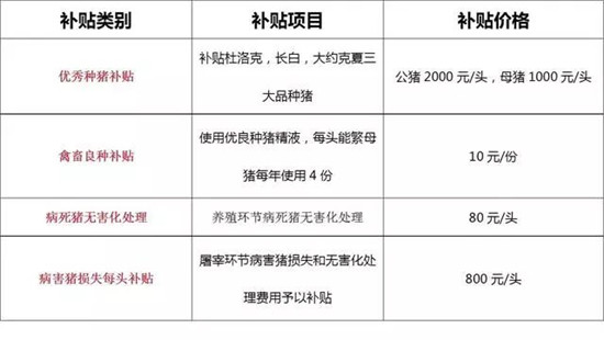 2018年养猪补贴申报即将开始,你准备好材料了吗?