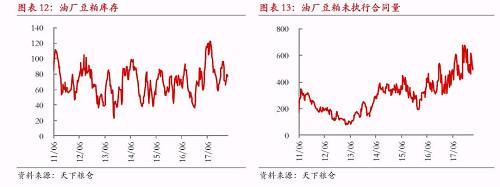 整体来看，本年度豆粕需求增速会出现大幅下滑，饲料企业普遍预期需求增速或较去年腰斩，下滑至5%左右。目前阿根廷大豆减产已经既成事实，但阿根廷大豆减产量并不足以支撑豆粕目前价格。