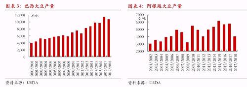 【热点报告——豆粕】中美贸易摩檫缓和，豆粕无视USDA利多报告