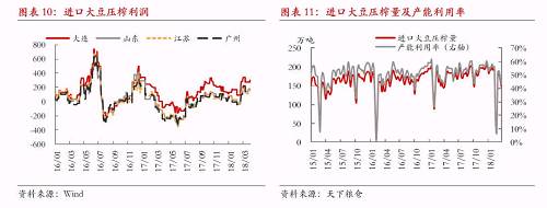 【热点报告——豆粕】中美贸易摩檫缓和，豆粕无视USDA利多报告