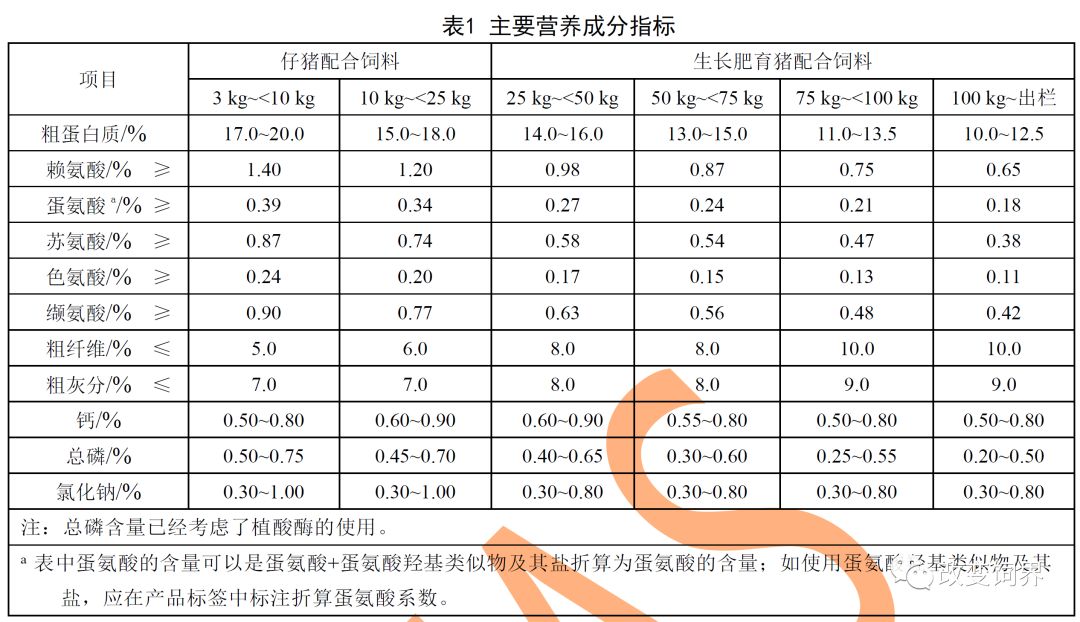  全国饲料涨价潮再起！国家出台饲料新标准，将减少1400万吨大豆需求！海大、双胞胎等29家企业发声了…